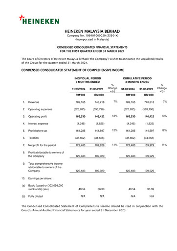 Miniature Heineken Malaysia Rapport trimestriel 2024-q1