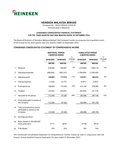 Miniature Heineken Malaysia Rapport trimestriel 2024-q3