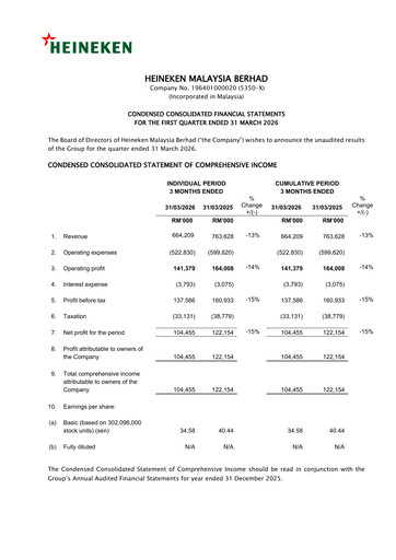 Thumbnail Heineken Malaysia Quarterly Report 2026-q1