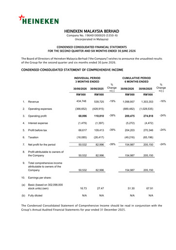 Thumbnail Heineken Malaysia Quarterly Report 2026-q2