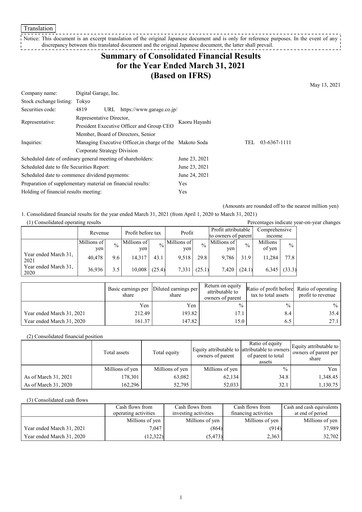 Thumbnail Digital Garage Financial Report 2021