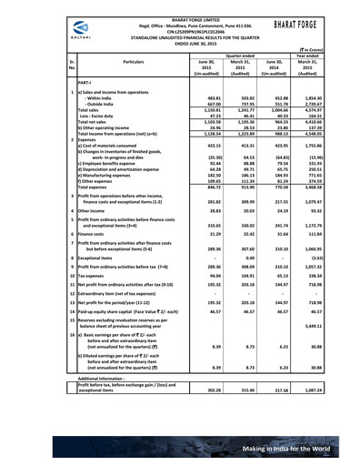 Vorschaubild Bharat Forge
 Quartalsbericht 2015-q1