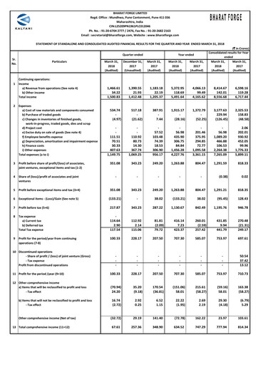 Miniature Bharat Forge
 Rapport trimestriel 2018-q4