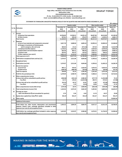 Miniature Bharat Forge
 Rapport trimestriel 2019-q3