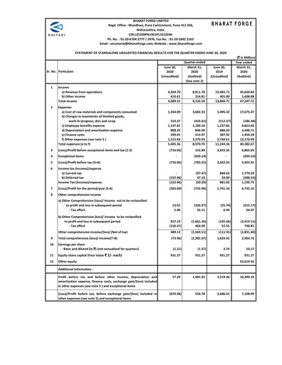 Miniature Bharat Forge
 Rapport trimestriel 2020-q1