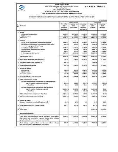 Miniature Bharat Forge
 Rapport trimestriel 2020-q4