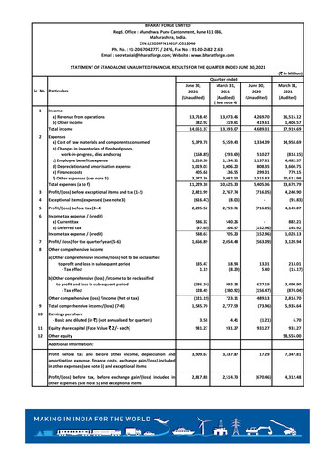 Miniature Bharat Forge
 Rapport trimestriel 2021-q1