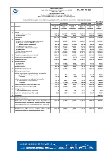 Miniature Bharat Forge
 Rapport trimestriel 2021-q3
