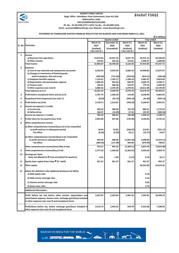 Miniature Bharat Forge
 Rapport trimestriel 2021-q4