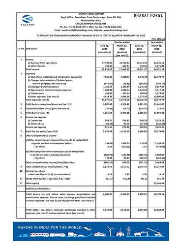 Miniature Bharat Forge
 Rapport trimestriel 2022-q1