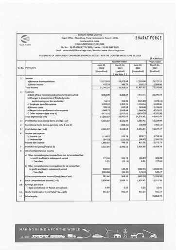 Miniature Bharat Forge
 Rapport trimestriel 2023-q1
