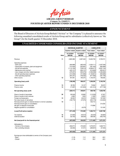 Thumbnail Capital A (Air Asia) Quarterly Report 2018-q4