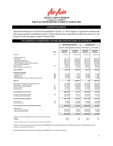 Thumbnail Capital A (Air Asia) Quarterly Report 2020-q1