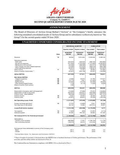 Thumbnail Capital A (Air Asia) Quarterly Report 2020-q2