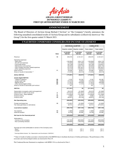 Thumbnail Capital A (Air Asia) Quarterly Report 2021-q1