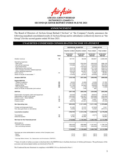 Thumbnail Capital A (Air Asia) Quarterly Report 2021-q2