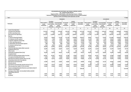 Vorschaubild Cholamandalam Investment and Finance Quartalsbericht 2016-q2