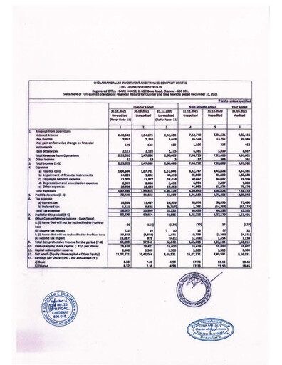 Vorschaubild Cholamandalam Investment and Finance Quartalsbericht 2021-q3