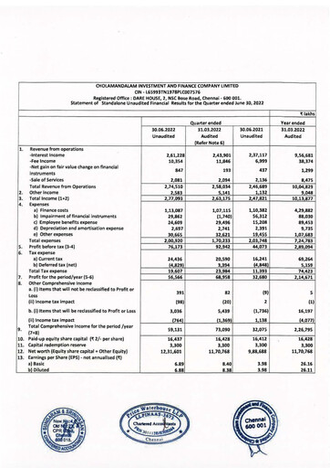 Vorschaubild Cholamandalam Investment and Finance Quartalsbericht 2022-q1