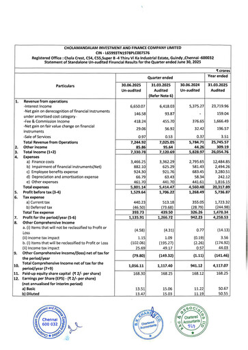 Vorschaubild Cholamandalam Investment and Finance Quartalsbericht 2025-q1