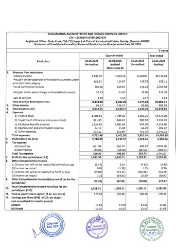 Thumbnail Cholamandalam Investment and Finance Quarterly Report 2026-q1
