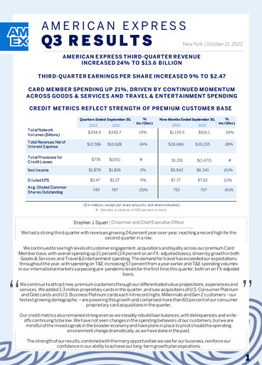 Thumbnail American Express Quarterly Report 2022-q3
