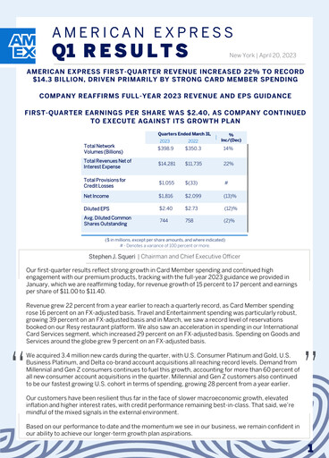 Thumbnail American Express Quarterly Report 2023-q1