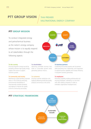 Thumbnail PTT PCL Annual Report 2011