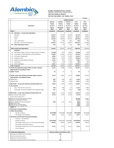Vorschaubild Alembic Pharmaceuticals Finanzbericht 2011-2012
