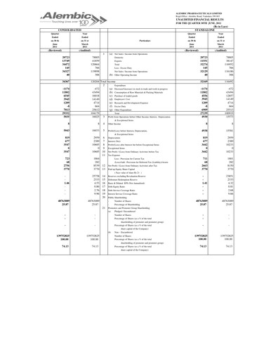 Miniature Alembic Pharmaceuticals Rapport trimestriel 2011-q1