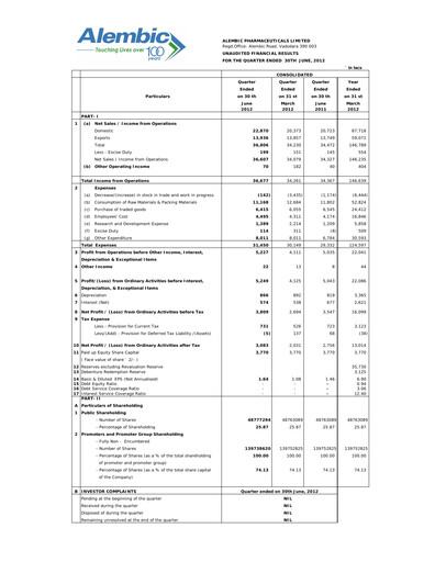Miniature Alembic Pharmaceuticals Rapport trimestriel 2012-q1