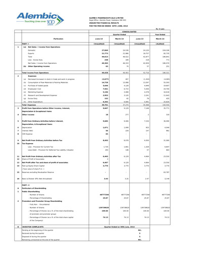 Miniature Alembic Pharmaceuticals Rapport trimestriel 2014-q1