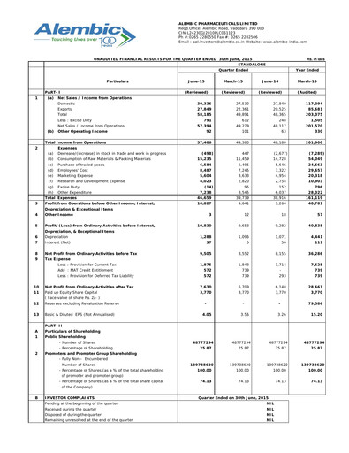 Miniature Alembic Pharmaceuticals Rapport trimestriel 2015-q1