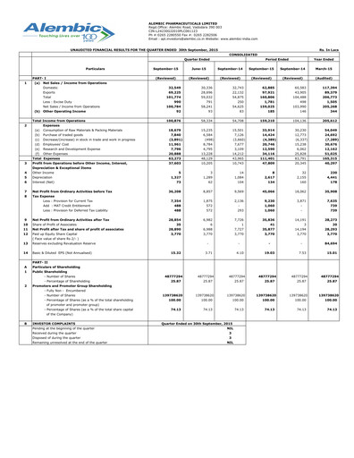 Miniature Alembic Pharmaceuticals Rapport trimestriel 2015-q2