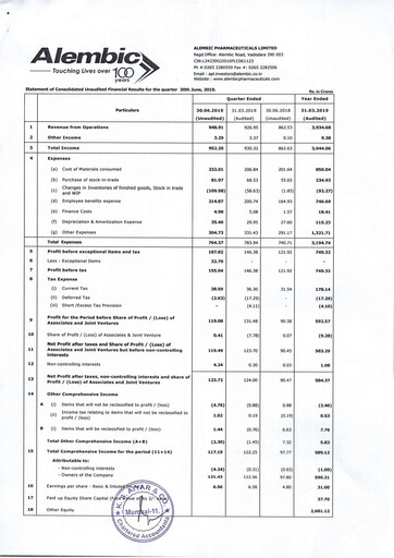 Miniature Alembic Pharmaceuticals Rapport trimestriel 2019-q1
