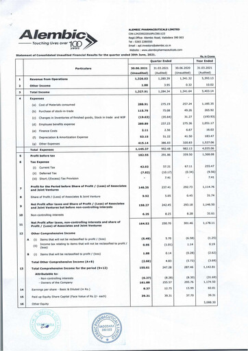 Miniature Alembic Pharmaceuticals Rapport trimestriel 2021-q1