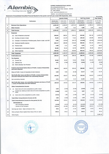 Thumbnail Alembic Pharmaceuticals Quarterly Report 2021-q2