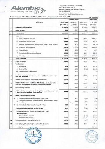 Miniature Alembic Pharmaceuticals Rapport trimestriel 2022-q1