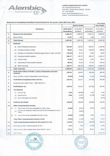 Miniature Alembic Pharmaceuticals Rapport trimestriel 2023-q1