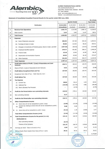 Miniature Alembic Pharmaceuticals Rapport trimestriel 2024-q1