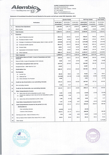 Vorschaubild Alembic Pharmaceuticals Quartalsbericht 2024-q2