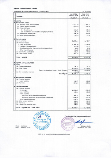 Vorschaubild Alembic Pharmaceuticals Quartalsbericht 2024-q4