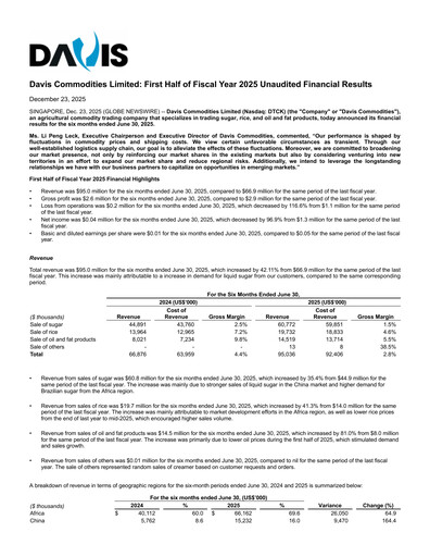 Vorschaubild Davis Commodities Halbjahresbericht 2025-h1