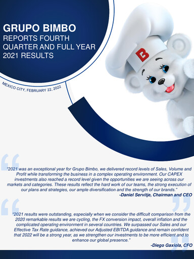 Vorschaubild Grupo Bimbo
 Finanzmitteilung fy2021