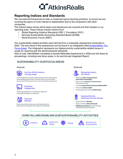 Thumbnail AtkinsRéalis ESG Report 2025