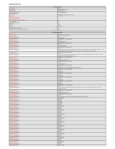 Miniature Greenfire Resources Rapport annuel 2023