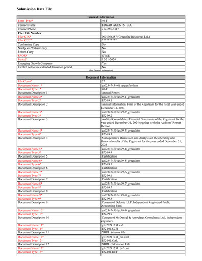 Miniature Greenfire Resources Rapport annuel 2024