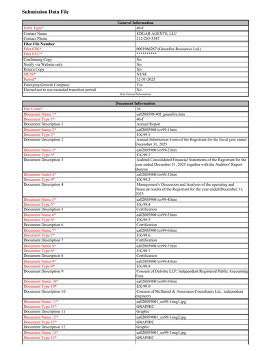 Miniature Greenfire Resources Rapport annuel 2025