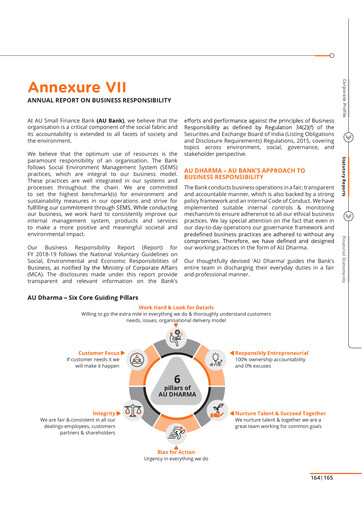 Thumbnail AU Small Finance Bank ESG Report 2018-2019