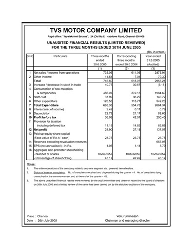 Vorschaubild TVS Motor Quartalsbericht 2005-q2